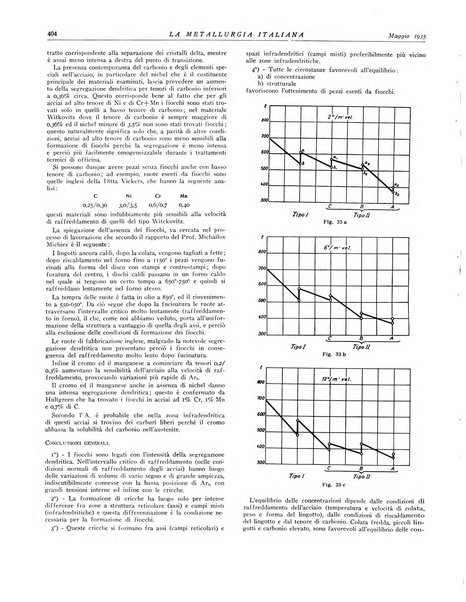 La metallurgia italiana rivista mensile