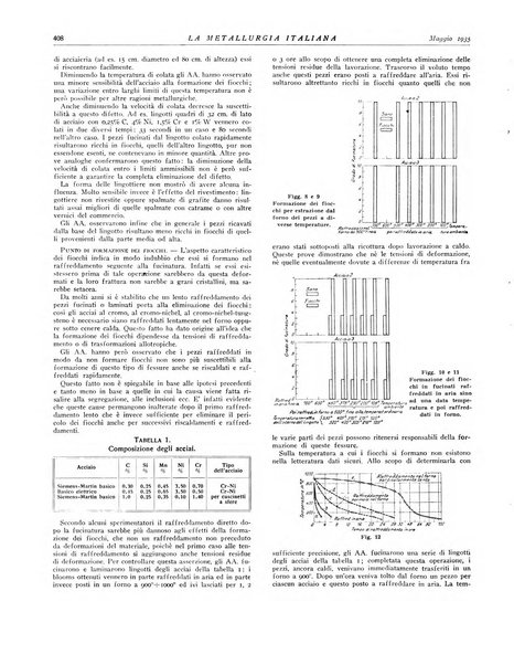 La metallurgia italiana rivista mensile