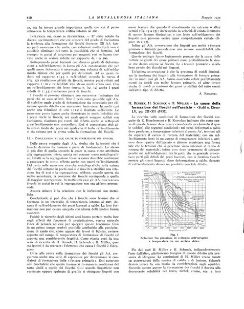 La metallurgia italiana rivista mensile