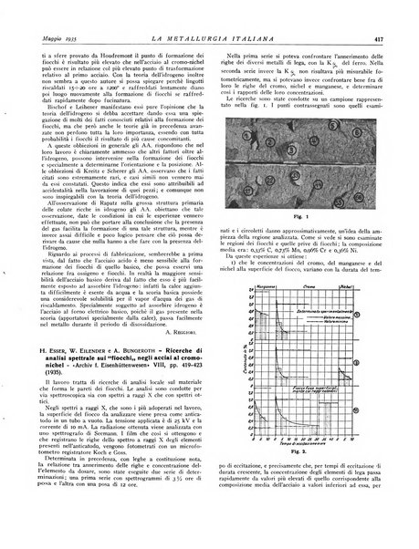 La metallurgia italiana rivista mensile