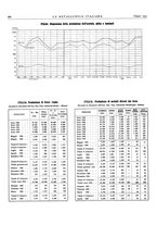 giornale/PUV0112861/1935/unico/00000522