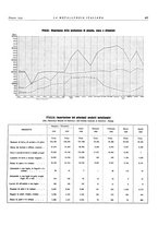 giornale/PUV0112861/1935/unico/00000523