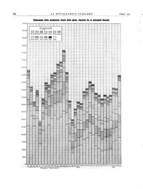 La metallurgia italiana rivista mensile