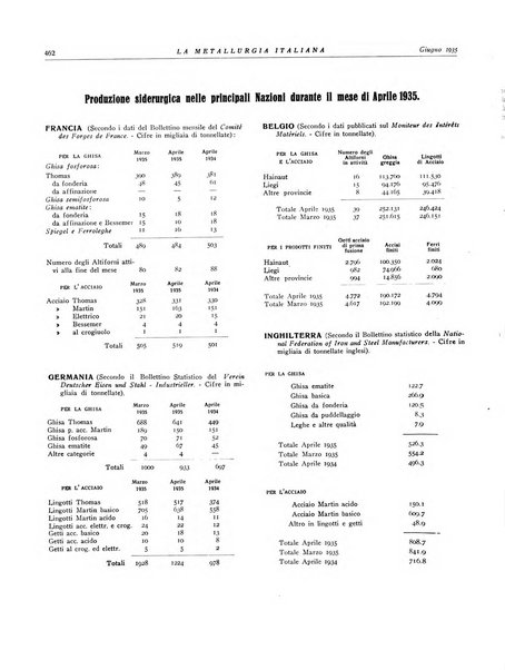 La metallurgia italiana rivista mensile