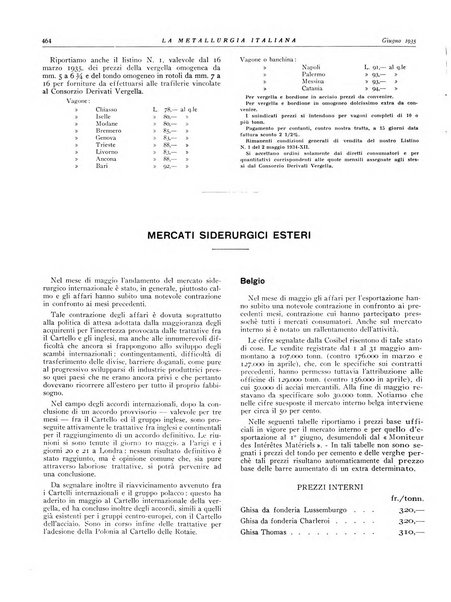 La metallurgia italiana rivista mensile