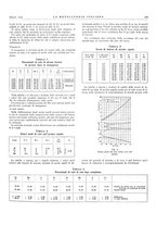 giornale/PUV0112861/1935/unico/00000543