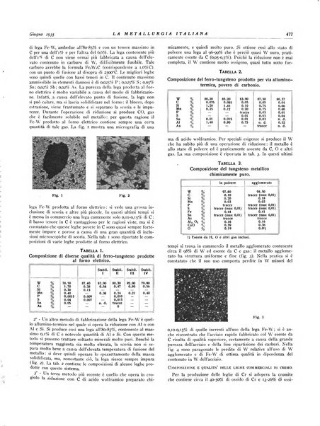 La metallurgia italiana rivista mensile