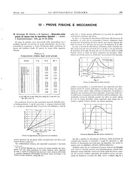 La metallurgia italiana rivista mensile