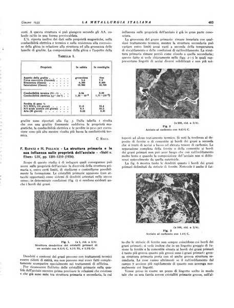 La metallurgia italiana rivista mensile