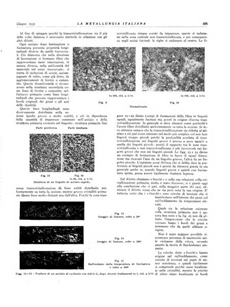 La metallurgia italiana rivista mensile