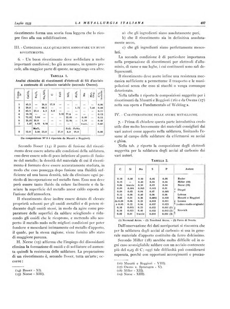 La metallurgia italiana rivista mensile