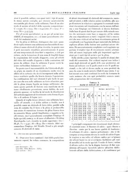 La metallurgia italiana rivista mensile