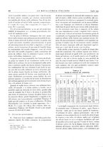 giornale/PUV0112861/1935/unico/00000572