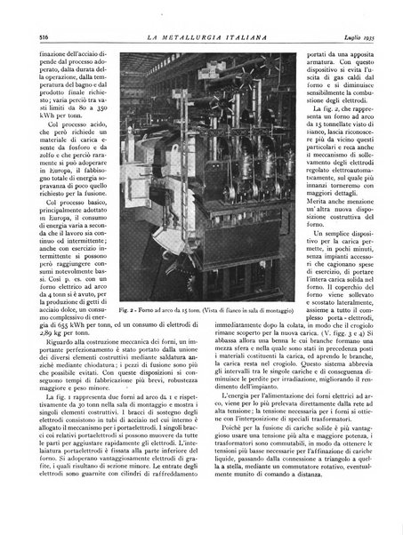 La metallurgia italiana rivista mensile