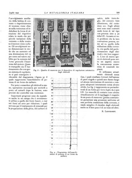 La metallurgia italiana rivista mensile