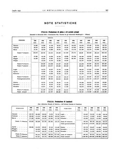 La metallurgia italiana rivista mensile