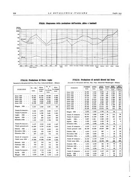 La metallurgia italiana rivista mensile