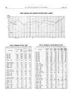 giornale/PUV0112861/1935/unico/00000602