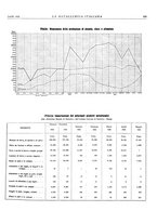 giornale/PUV0112861/1935/unico/00000603