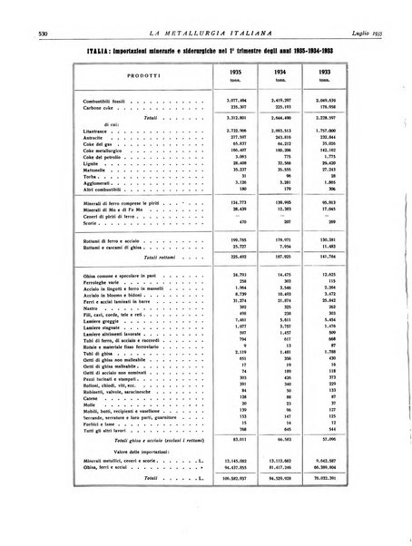 La metallurgia italiana rivista mensile