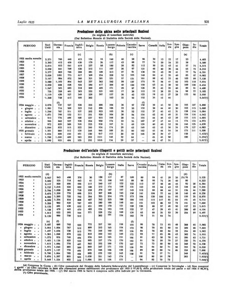 La metallurgia italiana rivista mensile