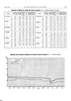 giornale/PUV0112861/1935/unico/00000615