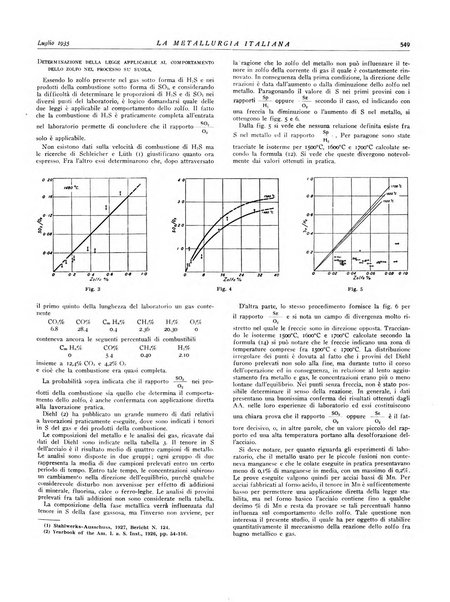 La metallurgia italiana rivista mensile