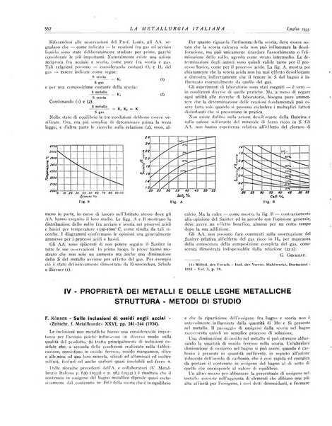 La metallurgia italiana rivista mensile