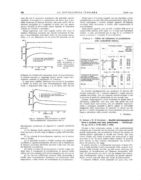 La metallurgia italiana rivista mensile