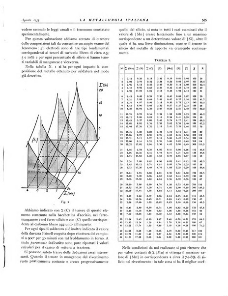 La metallurgia italiana rivista mensile