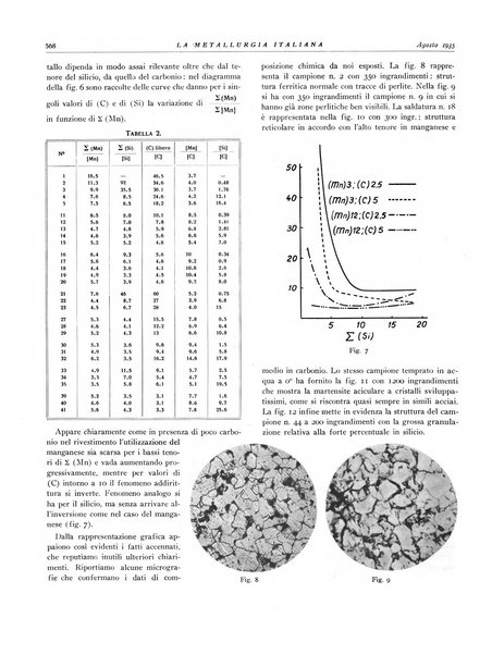 La metallurgia italiana rivista mensile