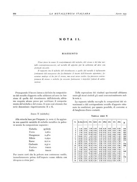 La metallurgia italiana rivista mensile