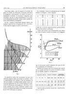 giornale/PUV0112861/1935/unico/00000653