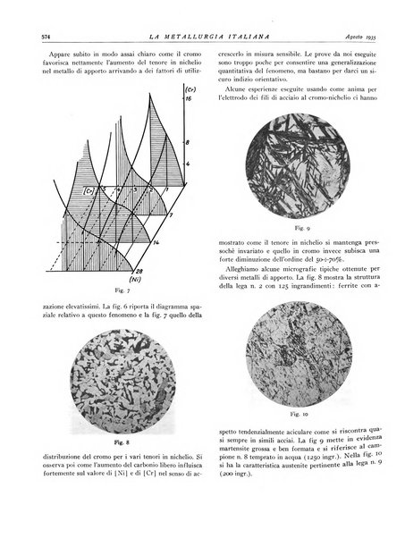 La metallurgia italiana rivista mensile