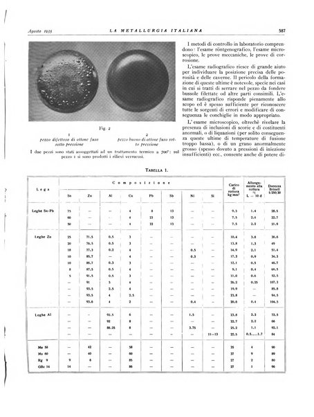 La metallurgia italiana rivista mensile