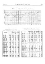 giornale/PUV0112861/1935/unico/00000675