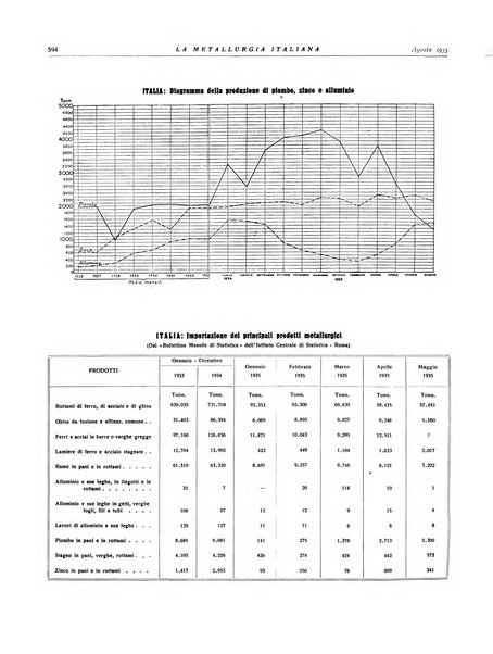 La metallurgia italiana rivista mensile