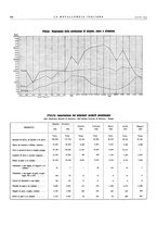 giornale/PUV0112861/1935/unico/00000676