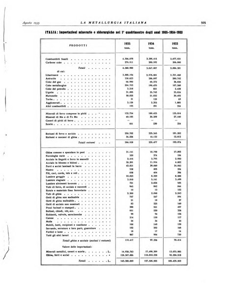 La metallurgia italiana rivista mensile