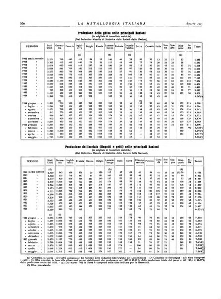 La metallurgia italiana rivista mensile