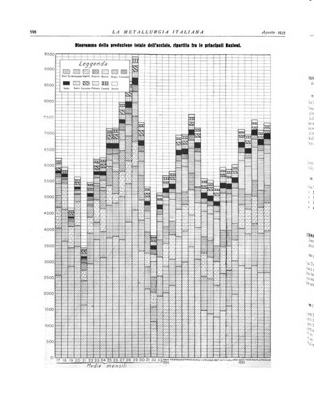La metallurgia italiana rivista mensile