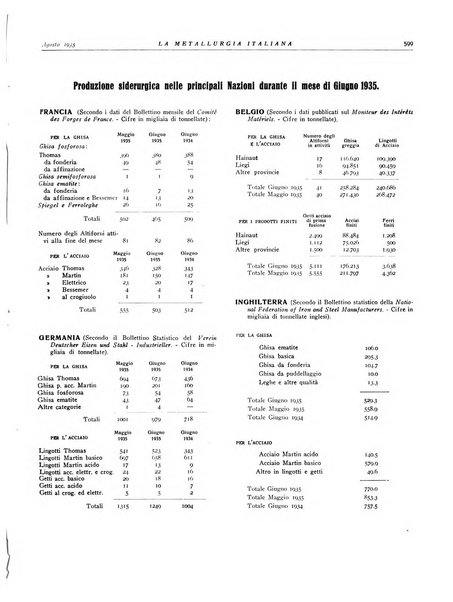 La metallurgia italiana rivista mensile