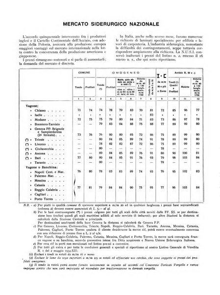 La metallurgia italiana rivista mensile