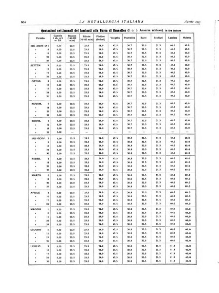 La metallurgia italiana rivista mensile
