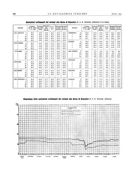 La metallurgia italiana rivista mensile