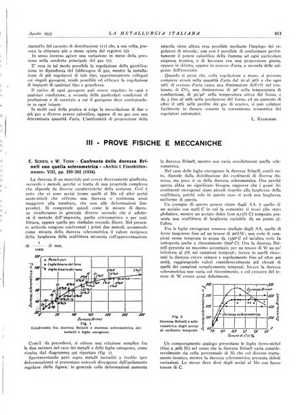 La metallurgia italiana rivista mensile