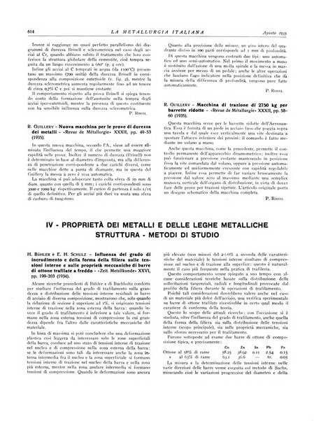 La metallurgia italiana rivista mensile