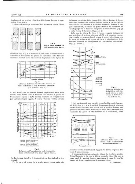 La metallurgia italiana rivista mensile