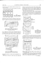 giornale/PUV0112861/1935/unico/00000699