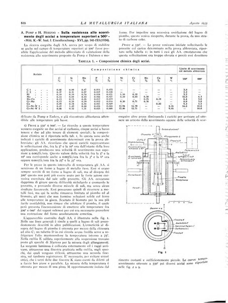 La metallurgia italiana rivista mensile